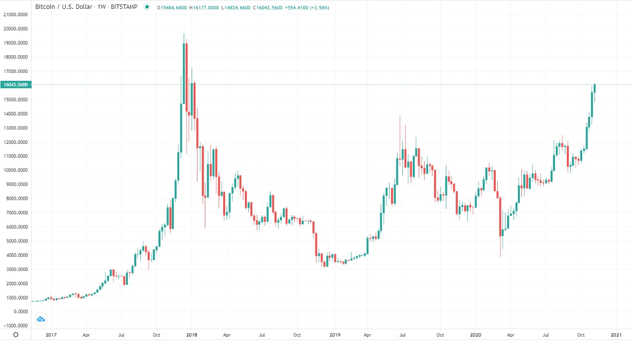 16000 bitcoin october