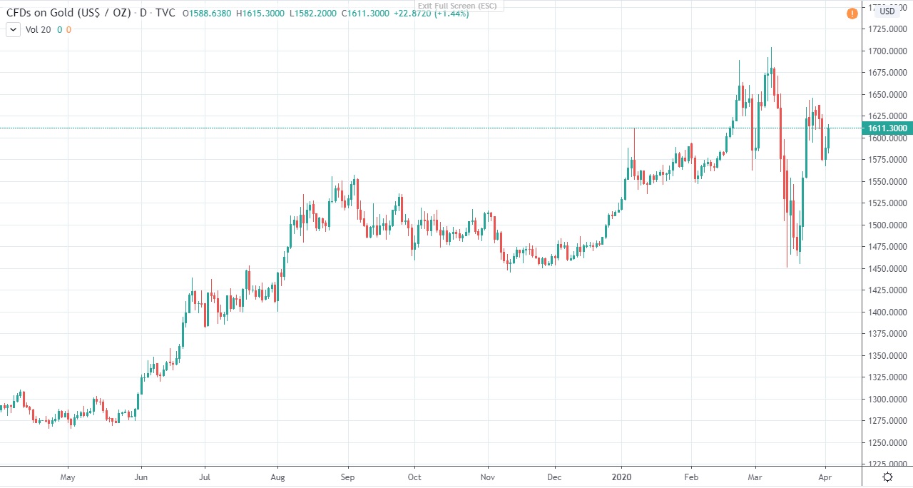 Important NIA Update: Gold is Exploding! | National Inflation Association