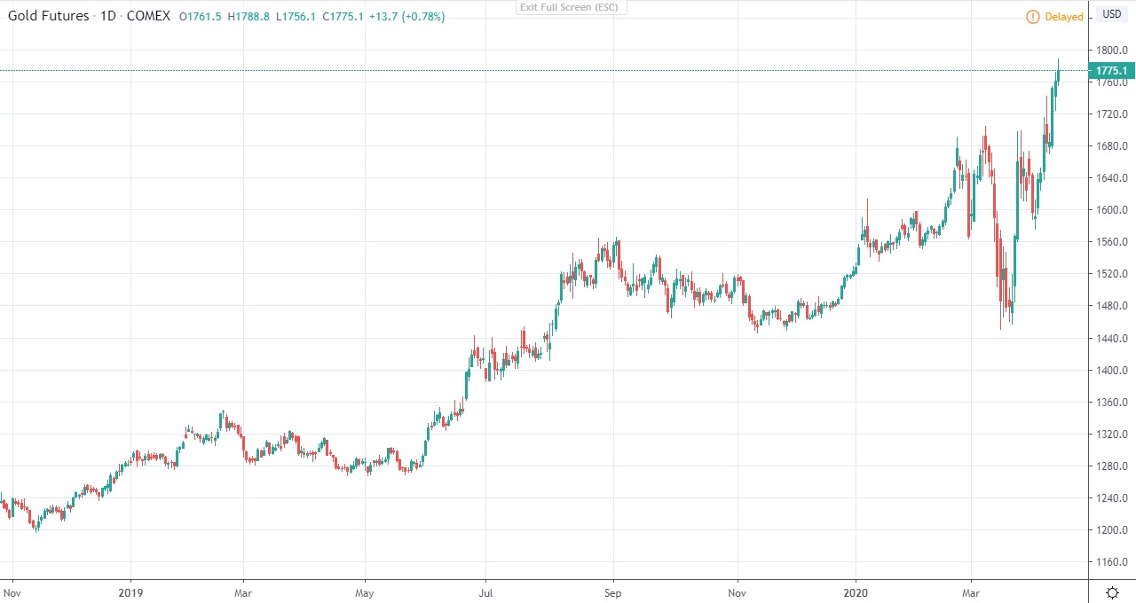 ITKO Gained 147% in 7 Days! New Gold Pick Coming! | National Inflation ...