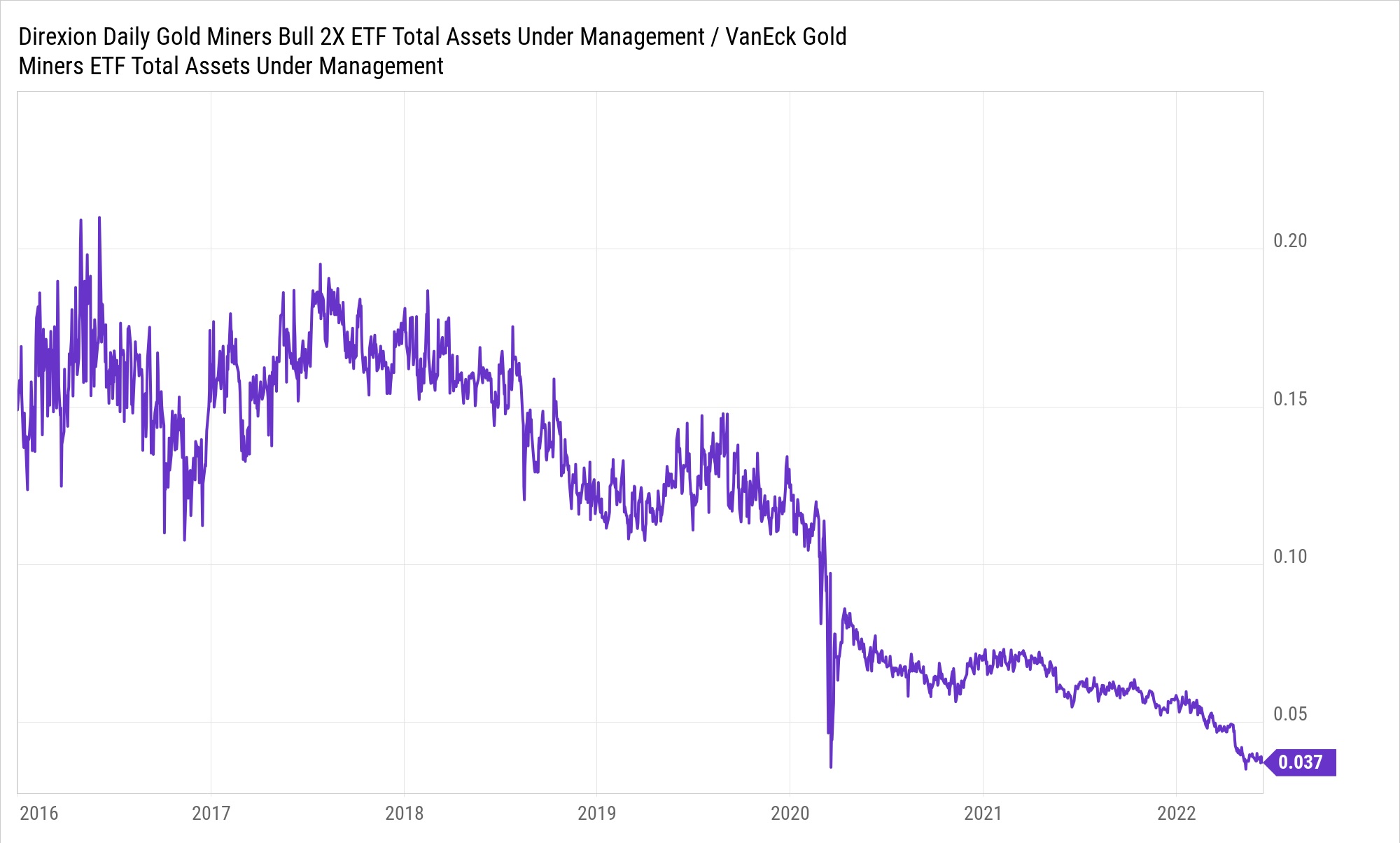 Gold Stocks Have Already Fully Deleveraged! National Inflation