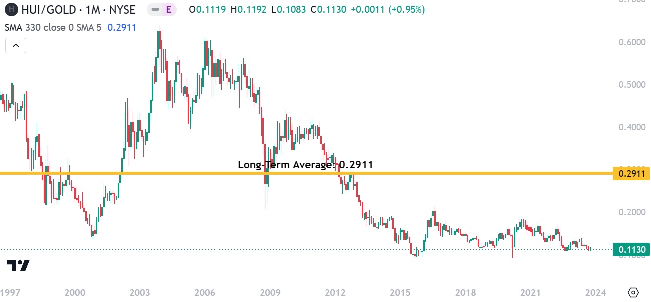 The new gold boom: how long can it last?