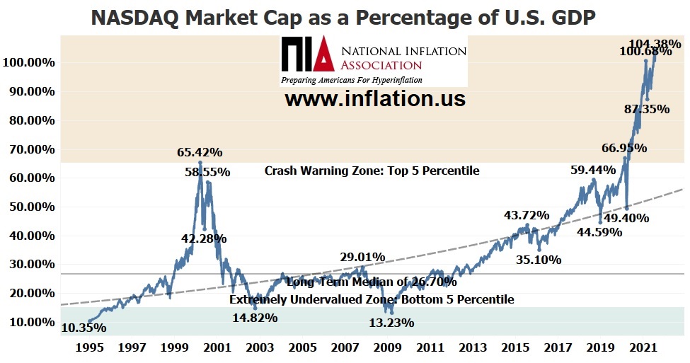 Nasdaq shop market cap