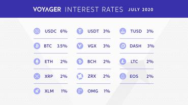 Voyager Apr Rates